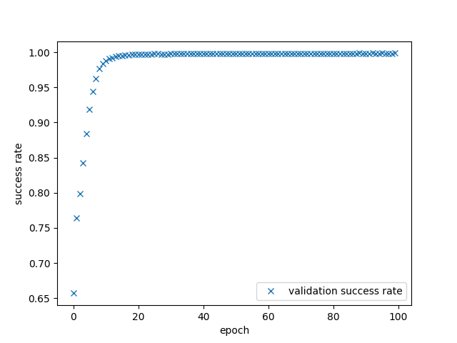 success rate vs epoch.